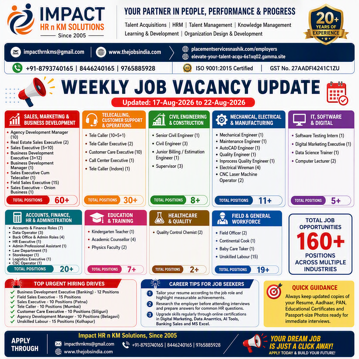jobs in Nashik