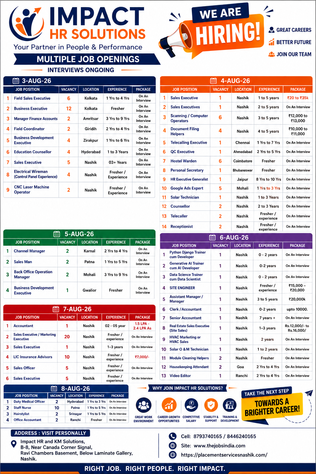 Imapct HR Last Week Vacancies Aug 10, 2026