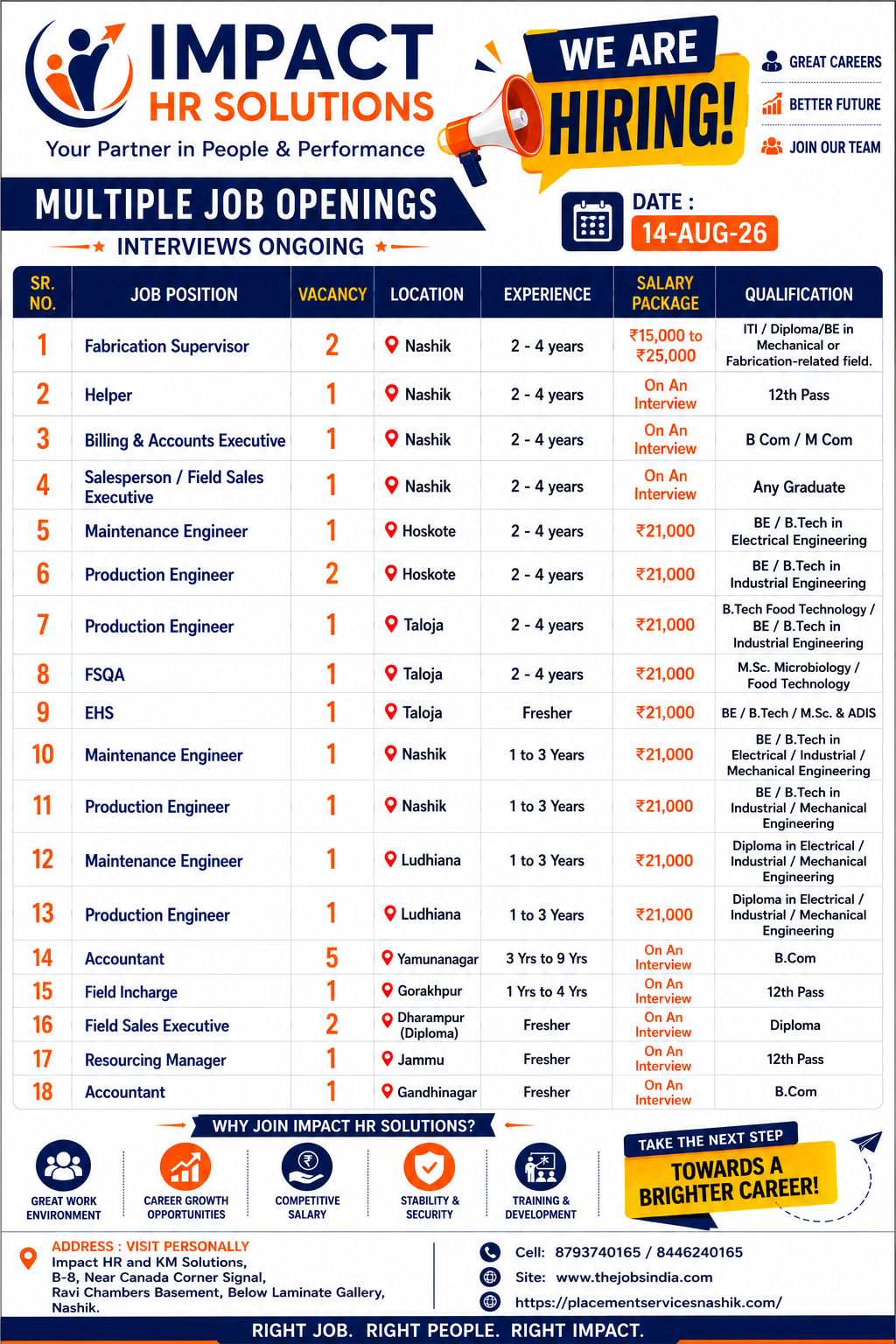 Placement Services in Nashik, Placement Consultancy in Nashik