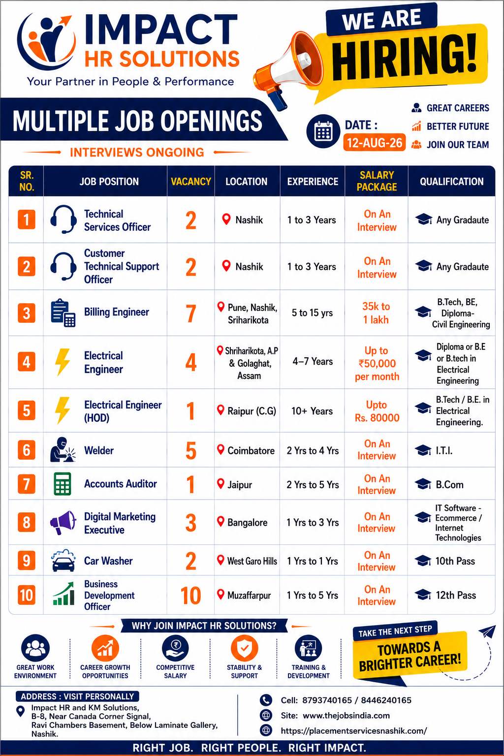 Jobs in Nashik