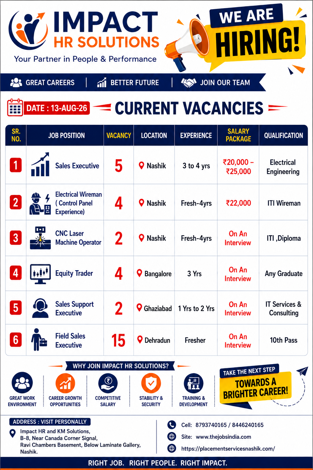 Jobs in Nashik