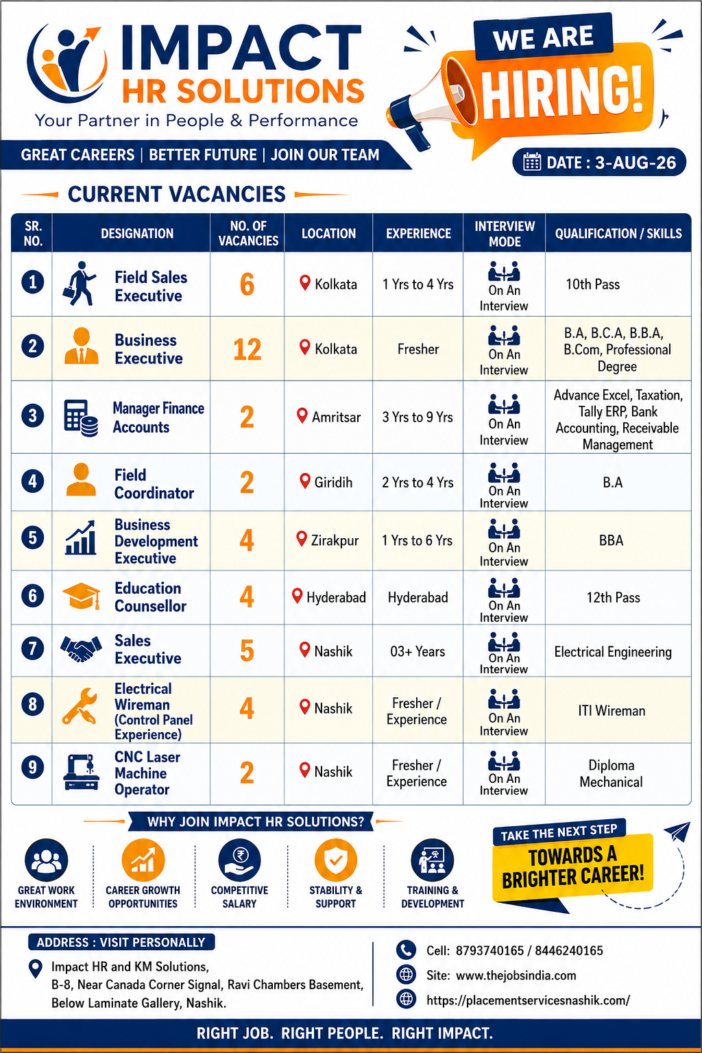 🗓️ HOT JOB OPENINGS in NASHIK | 03-Aug-2026