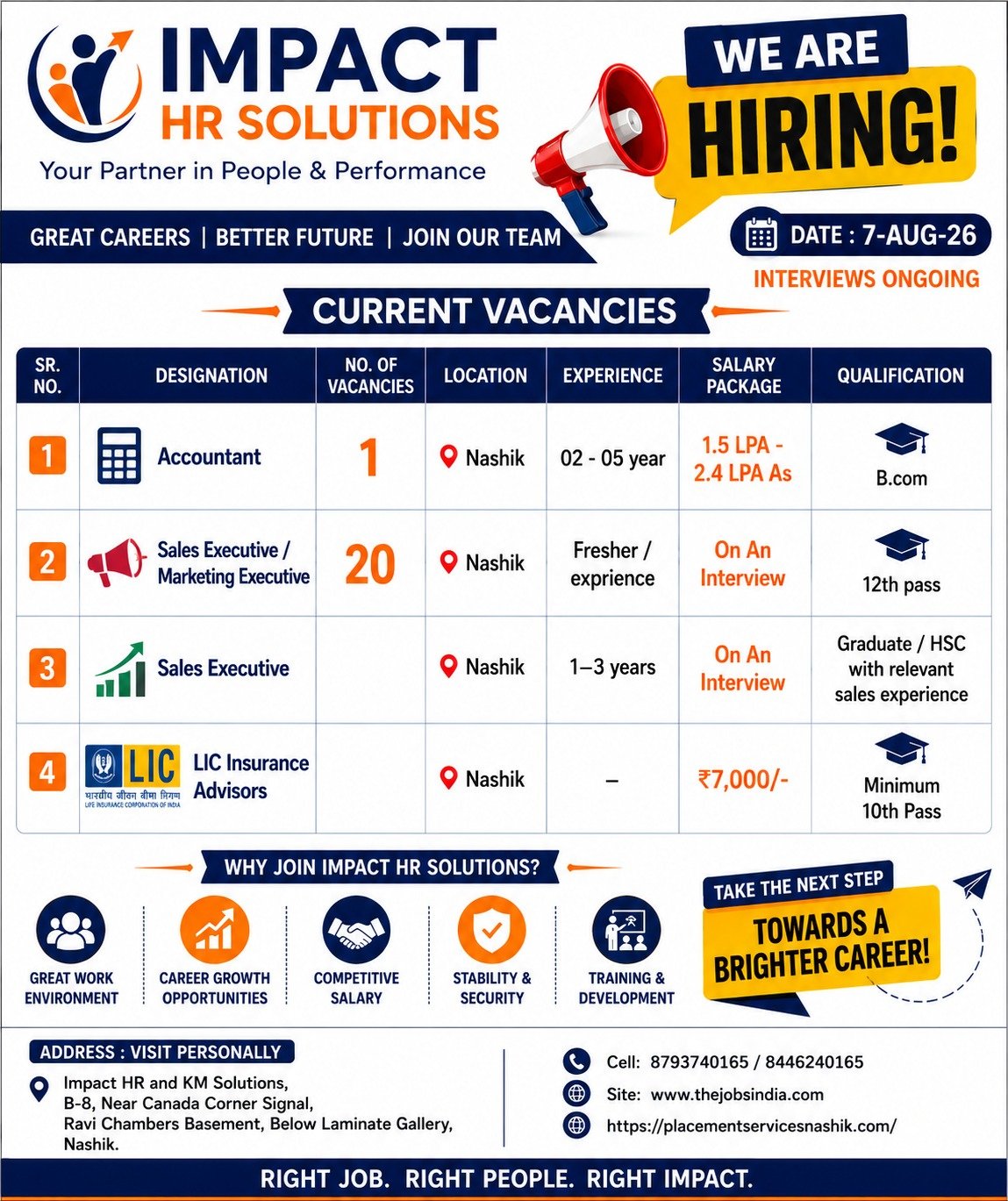 Current Vacancies - Placement Services in Nashik
