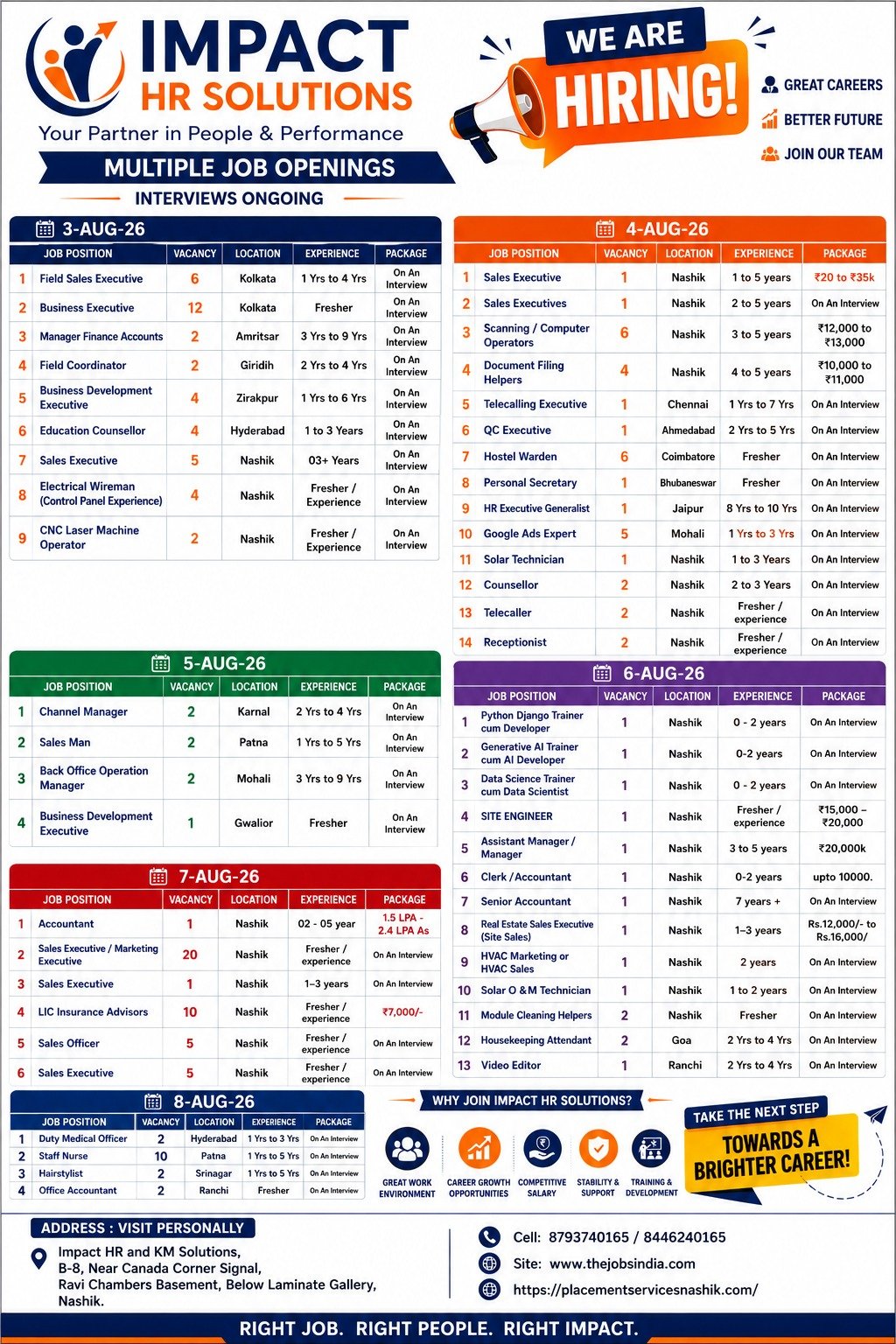 Multiple Vacancies - Placement Services in Nashik