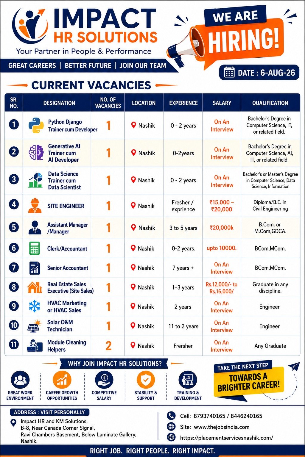 Current Vacancies - Placement Services in Nashik