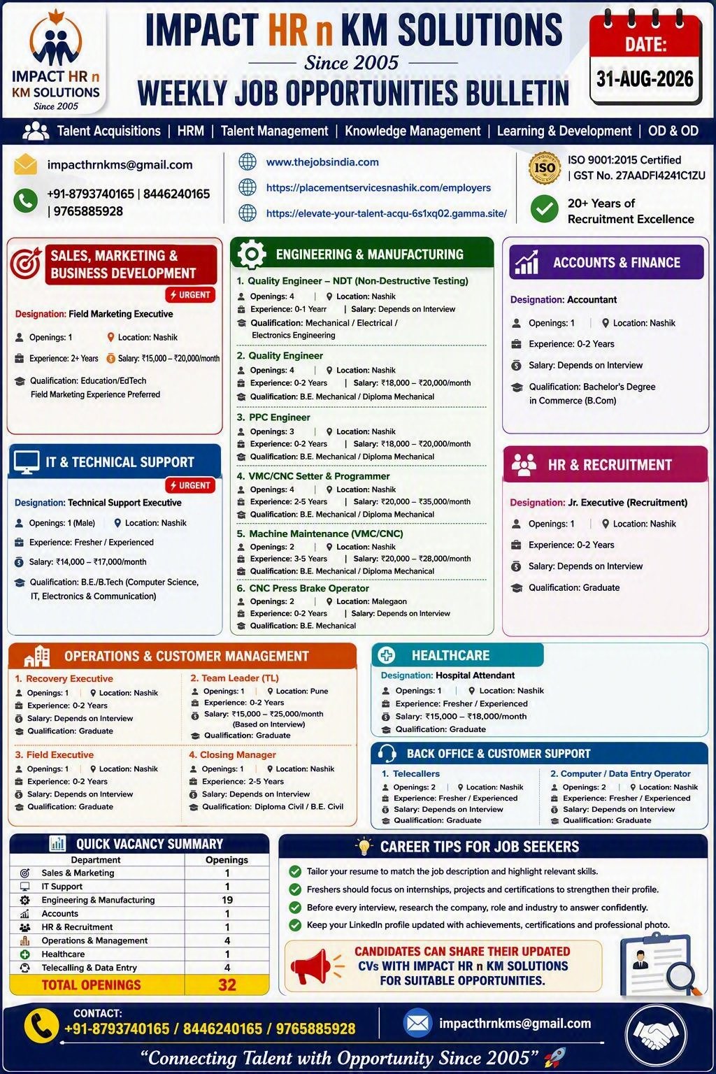 Hiring in Nashik, jobs in nashik, placements in nashik