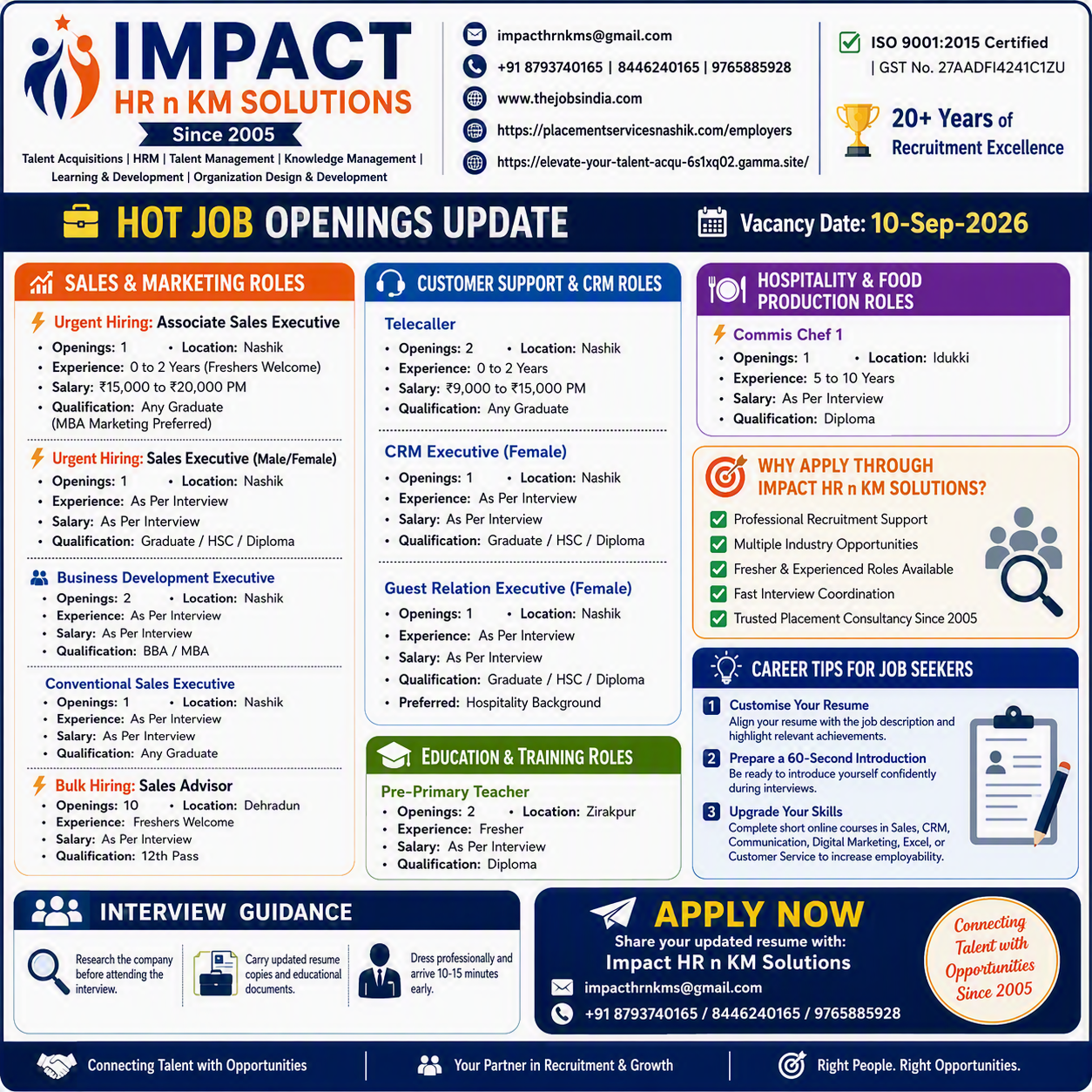 Hiring in Nashik, jobs in Nashik, placements in Nashik