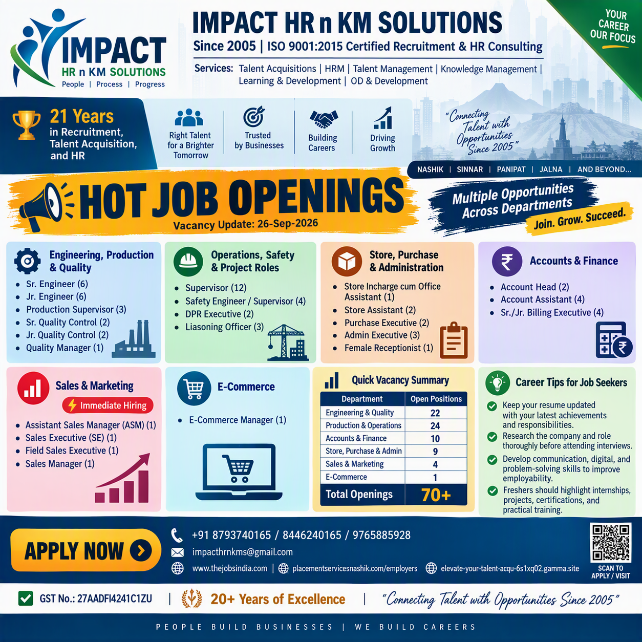 Hiring in Nashik, jobs in nashik, placements in nashik