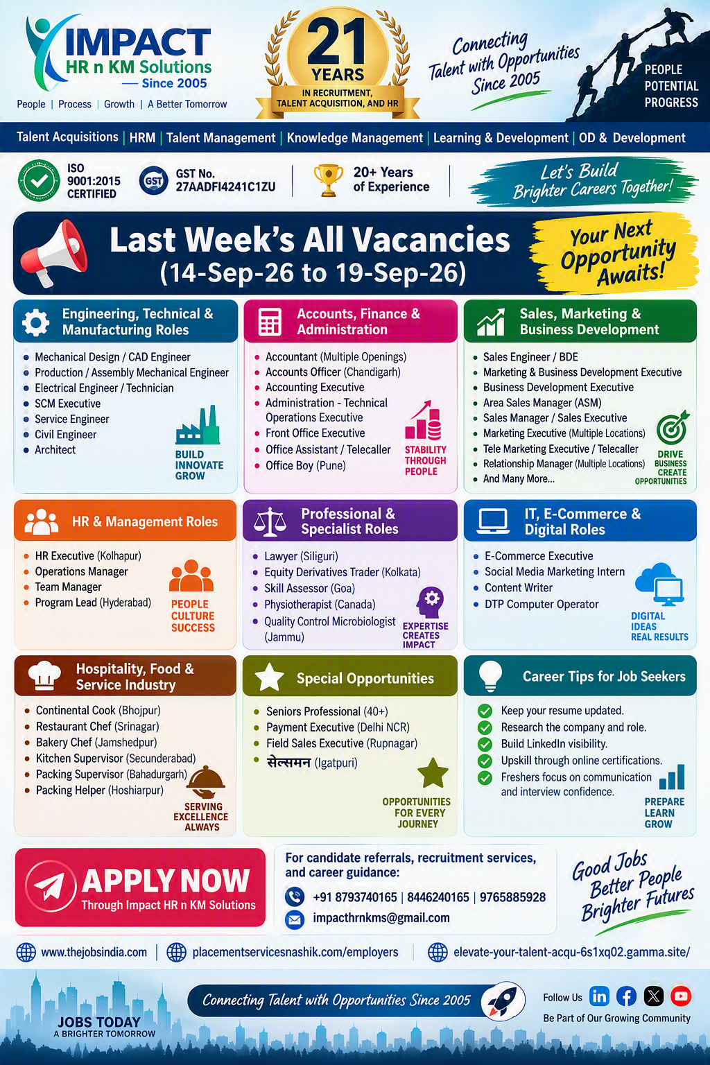 Hiring in Nashik, jobs in nashik, placements in nashik