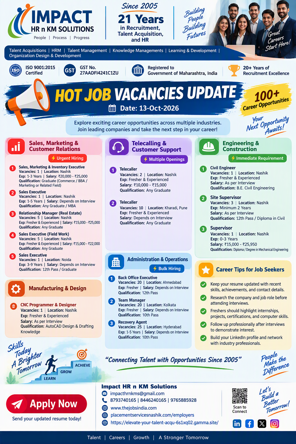 Hiring in Nashik, jobs in nashik, placements in nashik