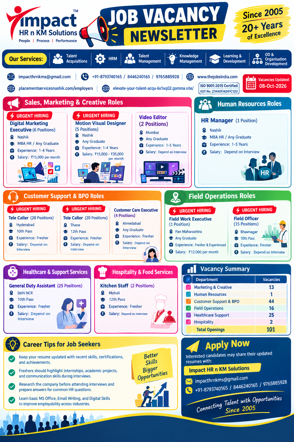 Hiring in Nashik, jobs in nashik, placements in nashik